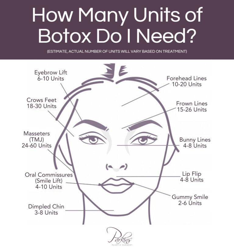 BOTOX® & Dysport® | Milwaukee, Madison | Parkins Plastic Surgery